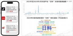 日料赛道,有哪些新发展潜力?-国际原油