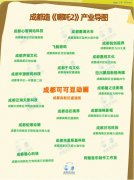 成都,正在成为文娱产业“第三城”-商品期货